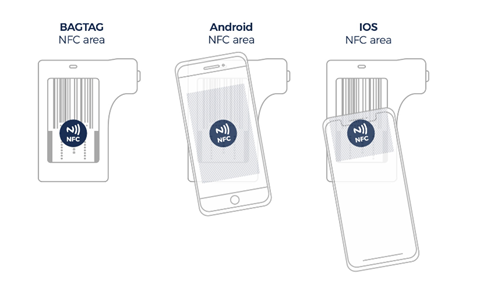 posizione del ricevitore NFC per l'etichetta del bagaglio